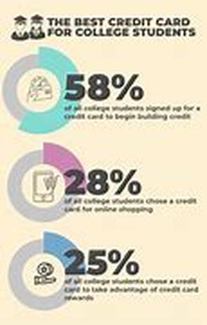 Key To Wealth-Building: Approaching Your Credit Rationally