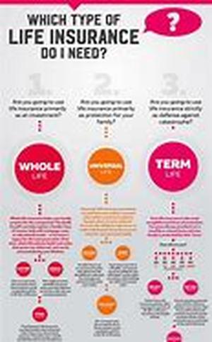 Life Insurance To Protects Both Parent And Child