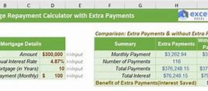 How to Use a Low Mortgage Rate Market