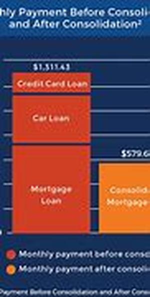 Mortgage Quote and what affects it