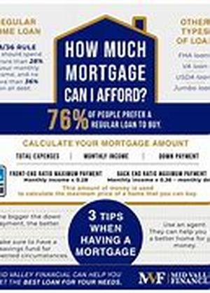 How Marketable Are New Sarasota Homes
