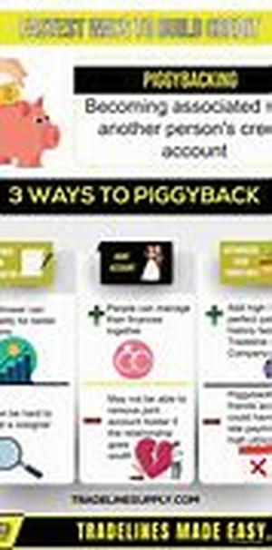 The Double Entry Method Of Book Keeping And How To Know If It's A Debit Or A Credit