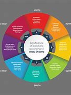 Various Bankruptcy Services Offered