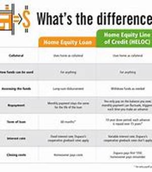 A Guide To House Repossession Mortgage Arrears