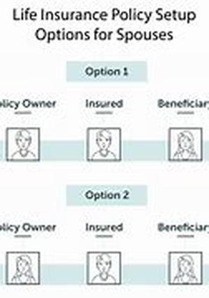Term Life Insurance As A Charitable Gift