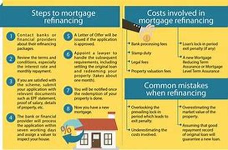 Short-term vs