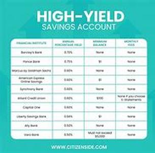 How To Choose Your Home Equity Line Of Credit Loan