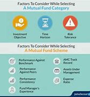 Retirement budget