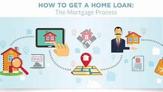 Mortgage 101 - Rational Decision Making