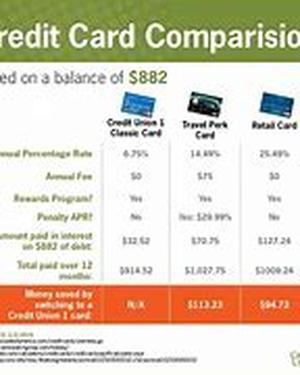 Credit Card Checklist