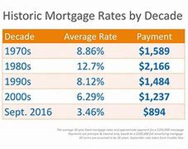 Mortgage Equity Withdrawal - The Refinancing Trend
