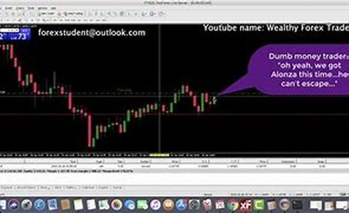 Why Learning The History Of Forex Can Help You Today