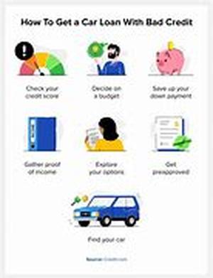 Auto loan refinance