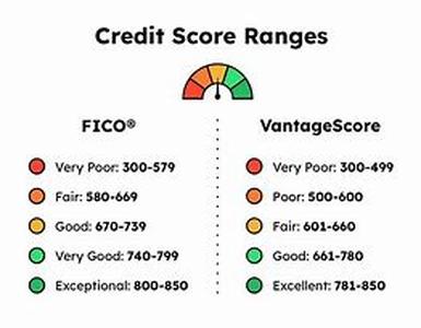Information About Investing Online