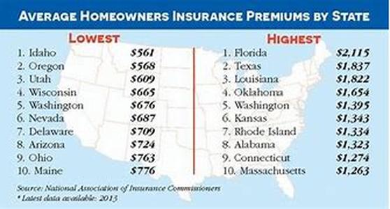 How To Save Money And Get Discount Health Insurance In Iowa