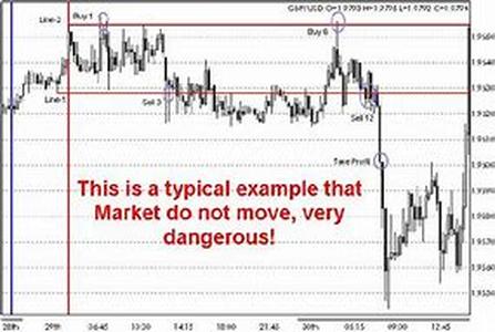 Forex Seminars In Todays Market