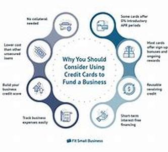 Using Your Mortgage To Generate Credit