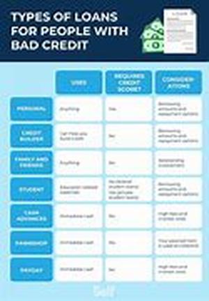 PMI - Private Mortgage Insurance