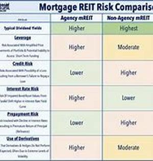 Two Ways To Begin Repairing Your Credit
