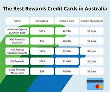 Comparing Business Credit Cards Can Help Owners Save Money