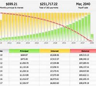 American Express Credit Card, A Company History