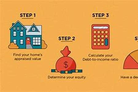 Home Equity Loans - A Walkthrough Guide of Home Loans