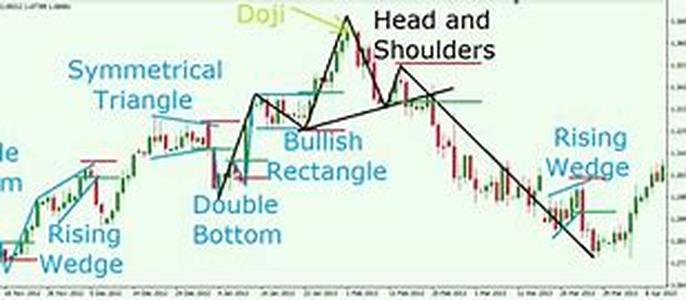 Forex Trading - Finding The Best Time To Trade