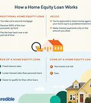 Tips On Choosing A Financial Adviser