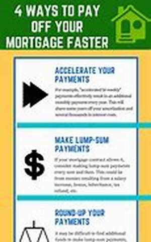 How To Obtain The Best Offset Mortgage