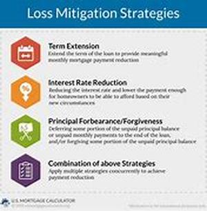 Foreclosure business with its incredible outcome