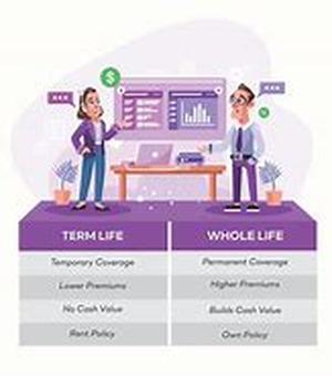 Term Life Insurance - Save Money the Smart Way