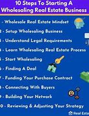 Real Estate Boom To End