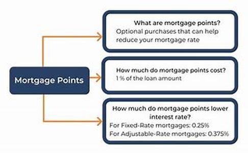 Mortgage Shopping Tips