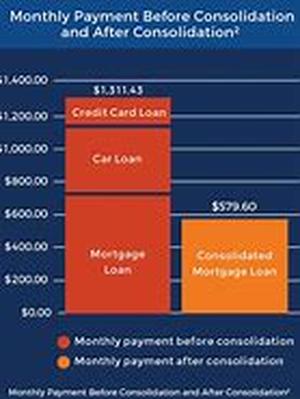 Mortgage Rates: Three Tips For Getting A Good Deal