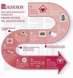 Purchasing a house or apartment in Costa del Sol, Spain
