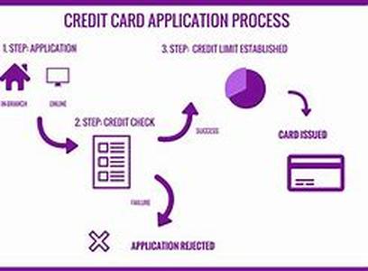 Credit Card Application Can Be Done Online