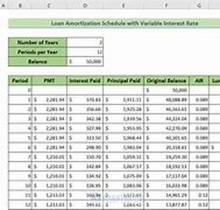 The 411 on different types of auto insurance