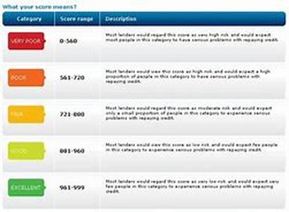 Credit Reporting And Your Bottom Line
