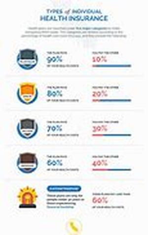 Individual Retirement Account Rollovers
