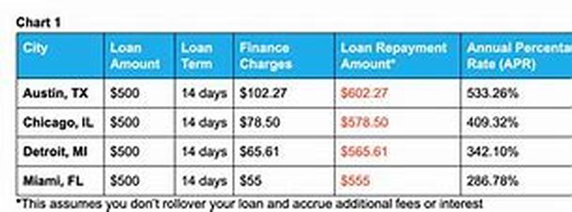 The Online Mortgage Application Is The Best Option For Good  Bad Credit