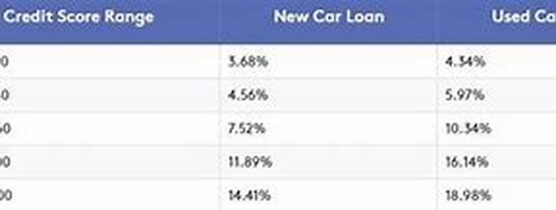 Credit Report Information - Helpful Advice You Need To Manage Your Credit Profile