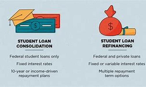Student credit card