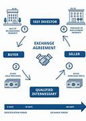 101 Stock Market Investing - Finding Stock Market Industry Beta