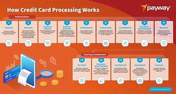 An Explanation Of No Credit Check Loans