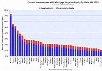 California Refinance: What You Need To Know