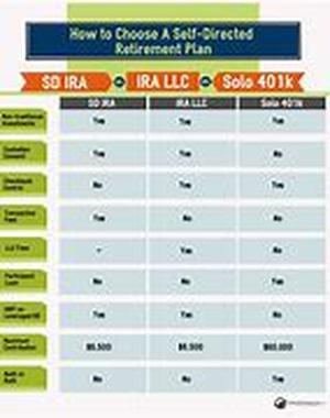 Investing to Profiting