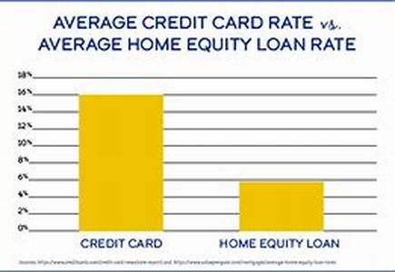 Credit Cards For Students  The Pros And Cons