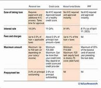 Personal Finances for Business Start Up