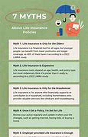 Life Insurance Or Mortgage Life Insurance