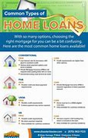 Home Loans - Should I Pay Points